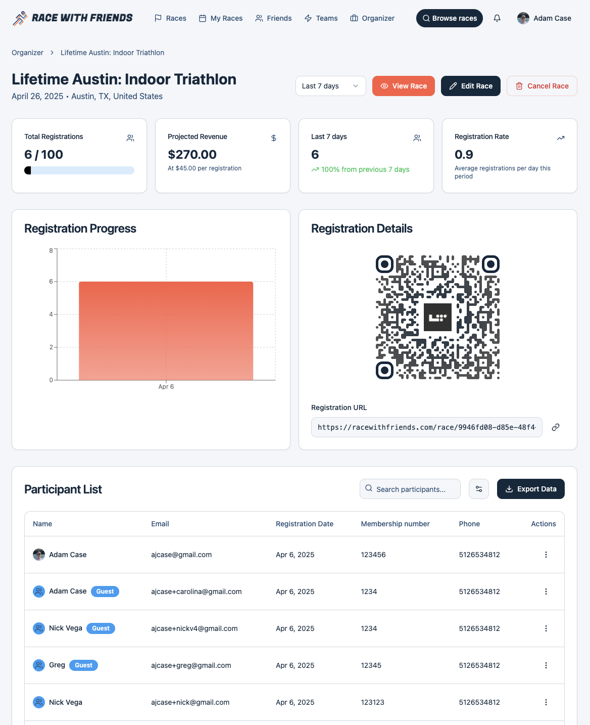 Race organizer dashboard showing registration metrics, participant management, and QR code sharing